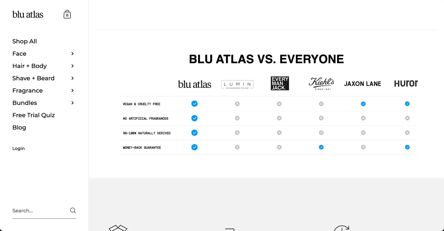Blu Atlas: Comparison section
