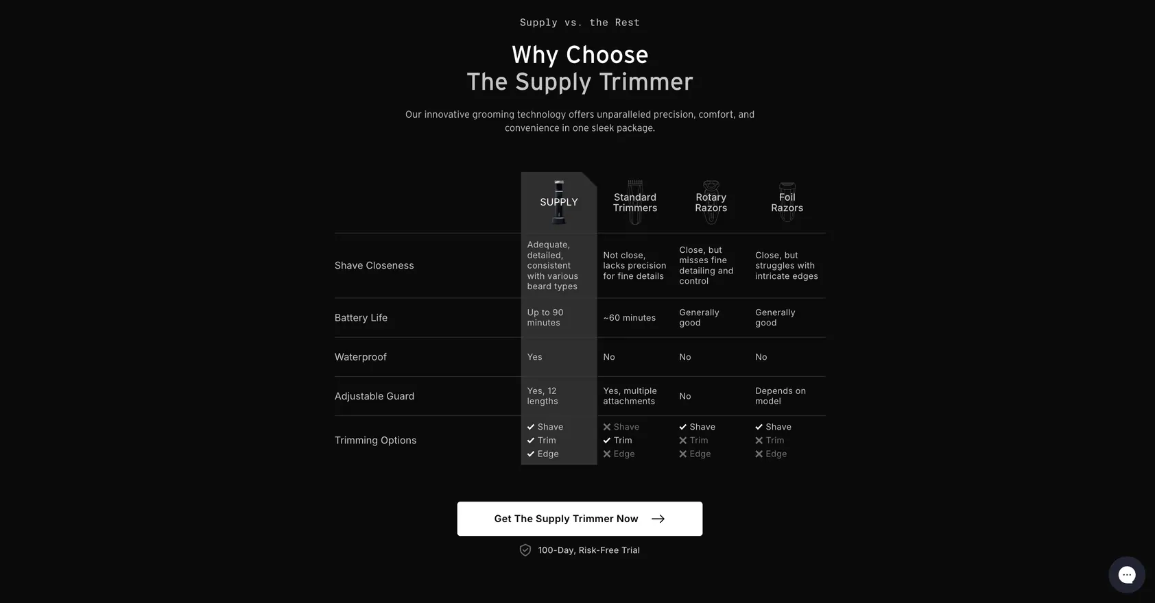 Supply: Landing page comparison